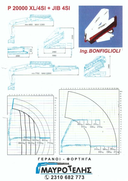 P20000XL